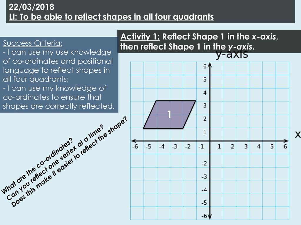 LI: To be able to reflect shapes in all four quadrants - ppt download