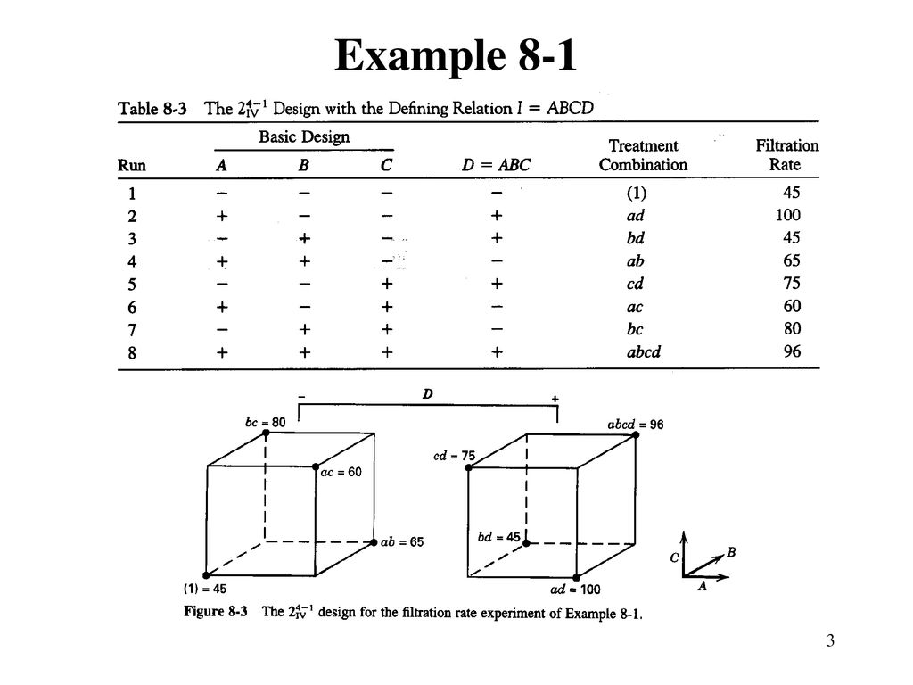 Construction of one half fractions ppt download