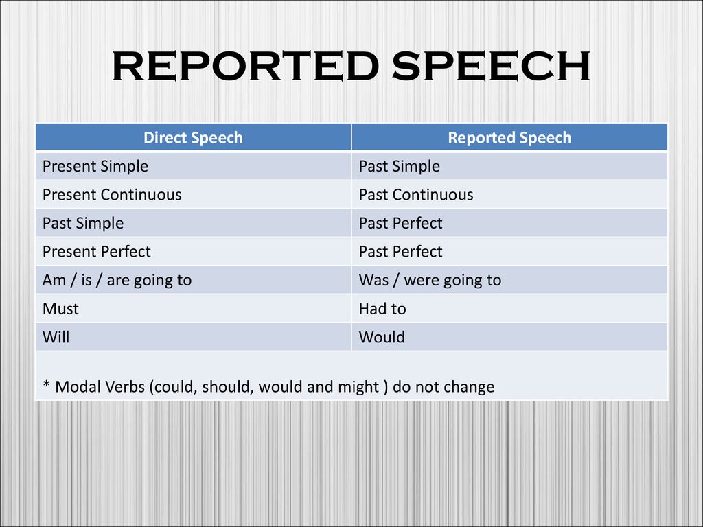 Reported speech present. Reported Speech глаголы таблица. Reported Speech past simple. Must in reported Speech. Reported Speech правила таблица.