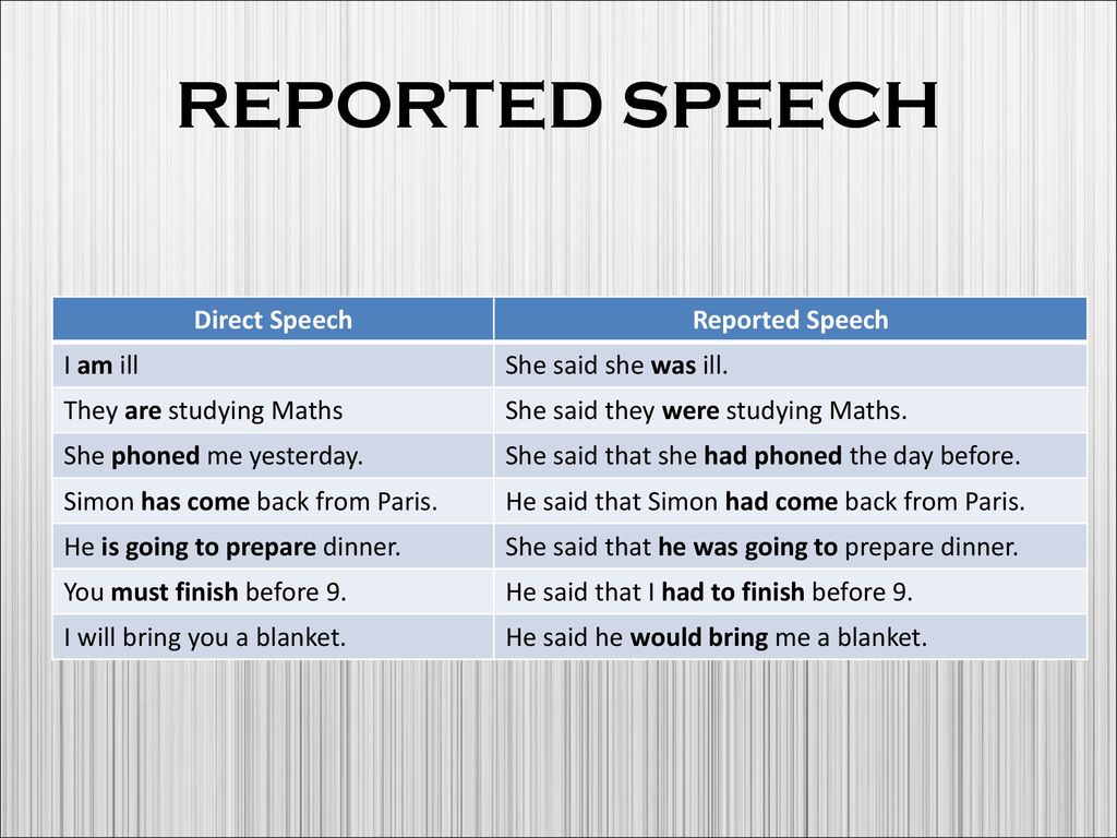 Next to speech. Reported Speech в английском языке going to. Табличка reported Speech. Reported Speech таблица. Тема репортед спич.
