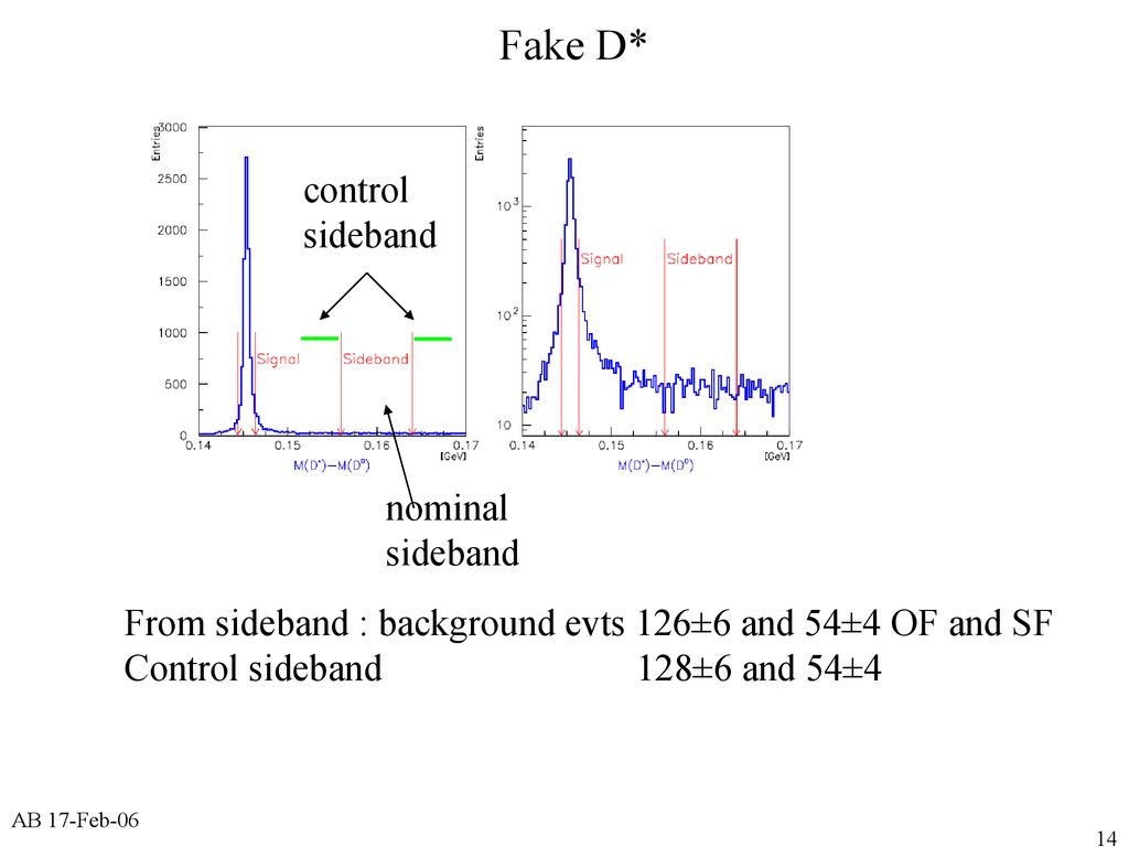 Fake D* control sideband nominal sideband