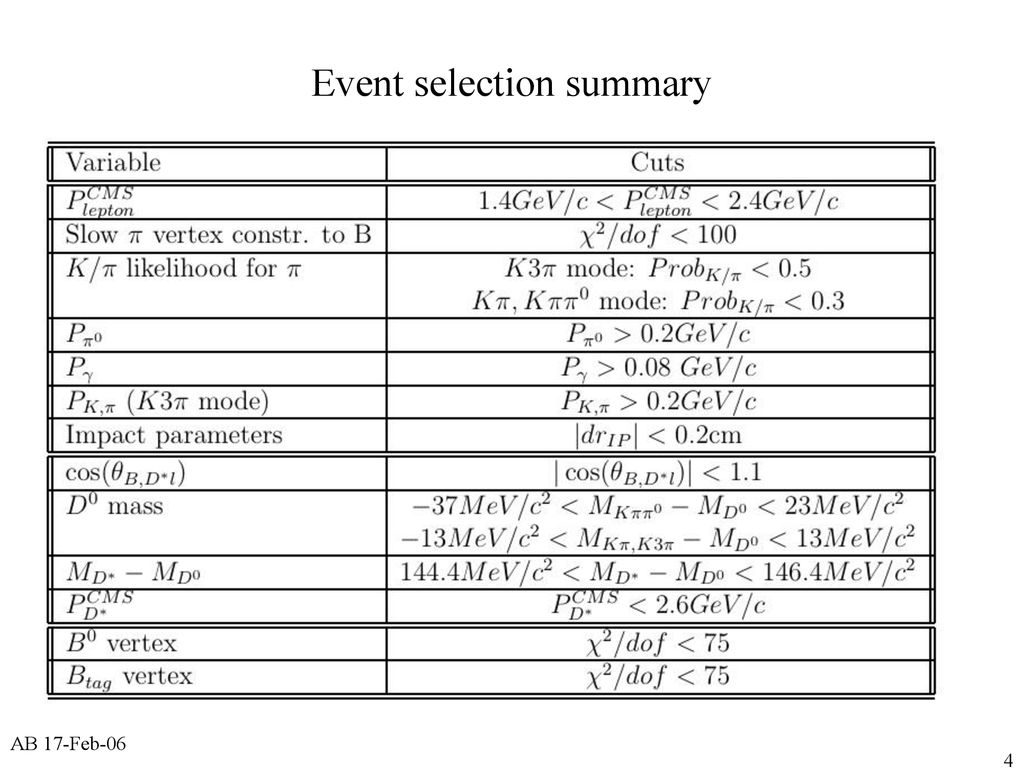 Event selection summary