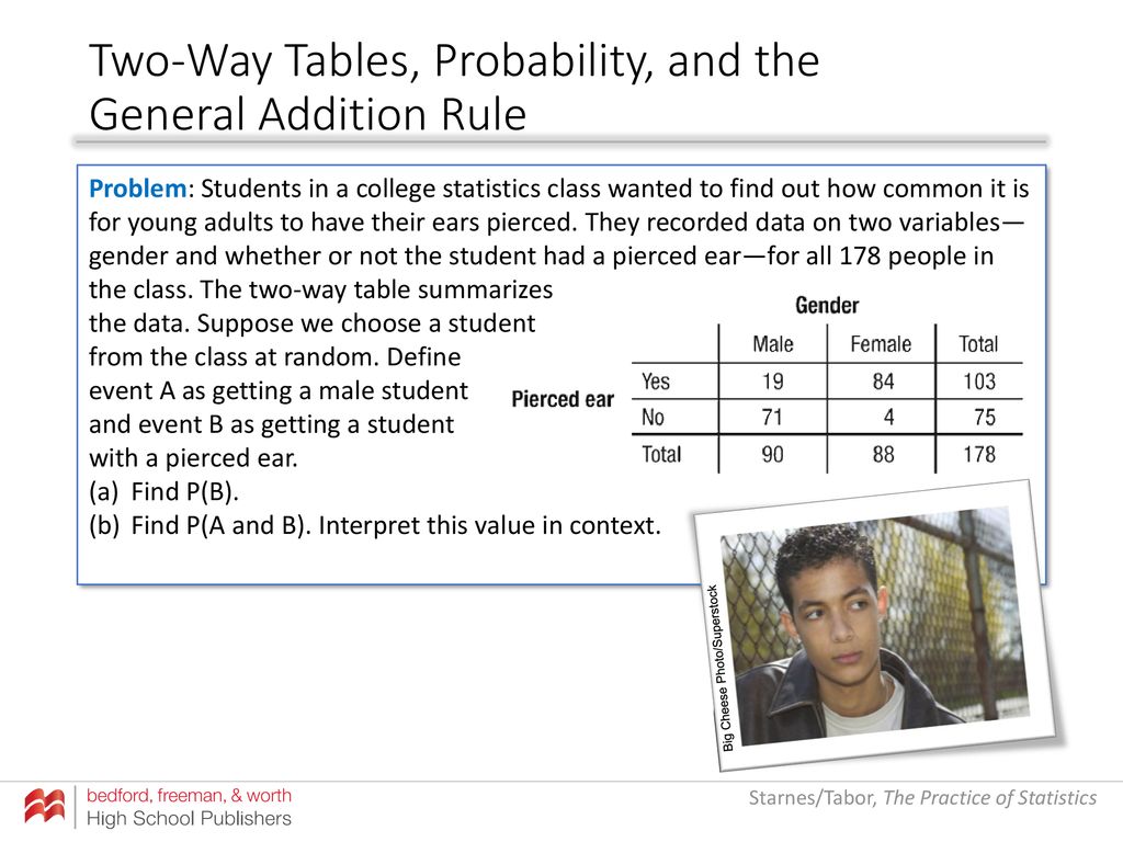 Two-Way Tables, Probability, and the General Addition Rule