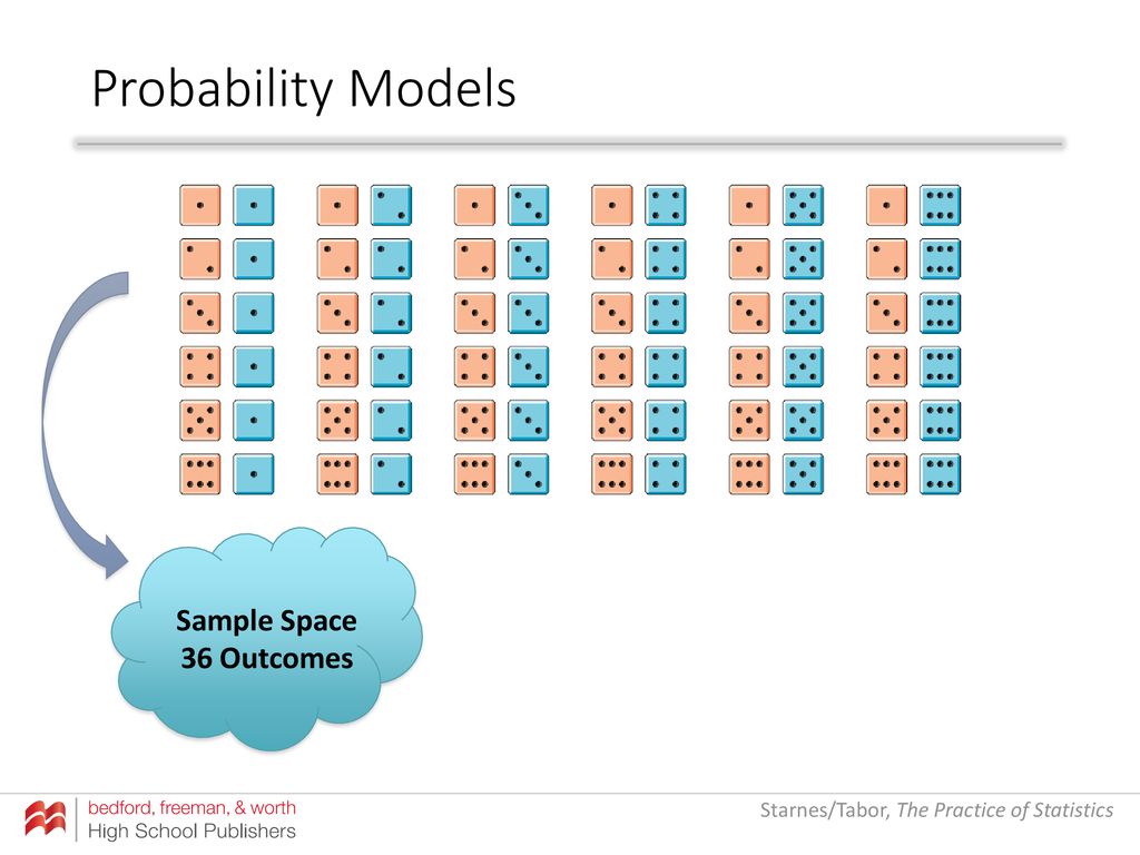 Probability Models Sample Space 36 Outcomes