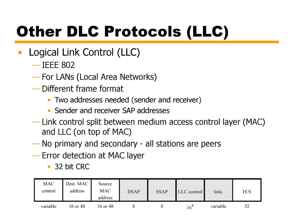 Other DLC Protocols (LLC)