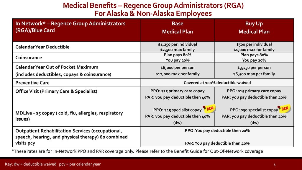 Sealaska Employee Benefits Benefit Year January 1, December 31, ppt
