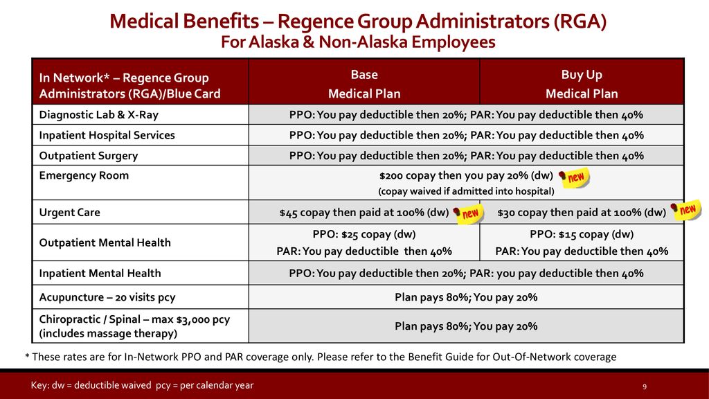 Sealaska Employee Benefits Benefit Year January 1, December 31, ppt
