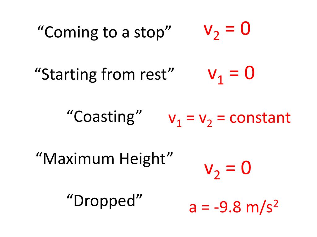 Maximum height. Kinematics equations. Asosiy Formula fizika.