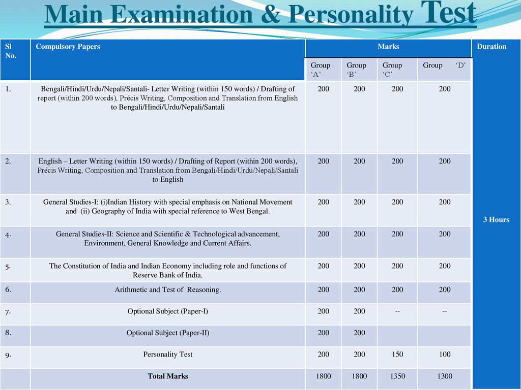 Main Examination & Personality Test