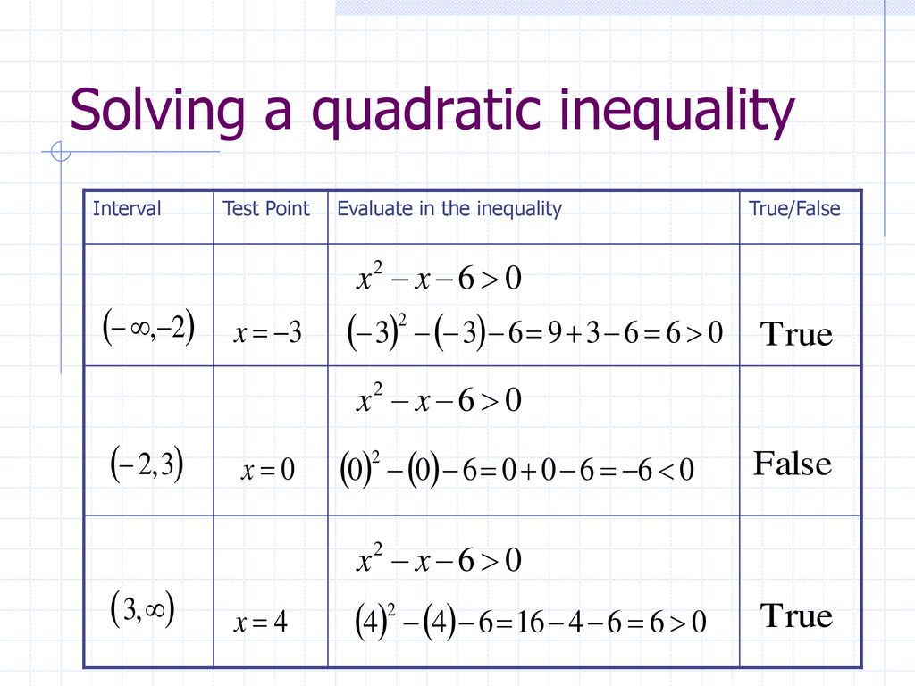 Quadratic Inequalities - ppt download Regarding Solving Quadratic Inequalities Worksheet