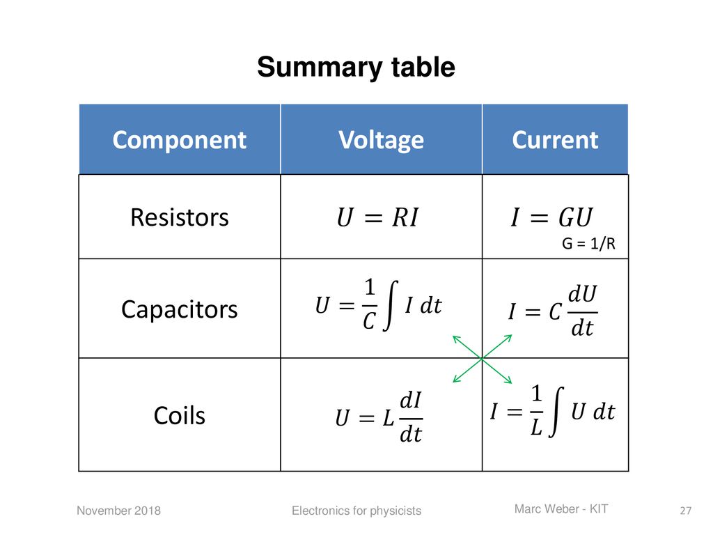 Electronics for physicists - ppt download