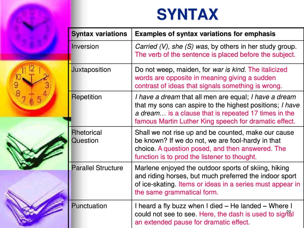 The Big Three of Literary Analysis Diction, Syntax and Imagery - ppt ...