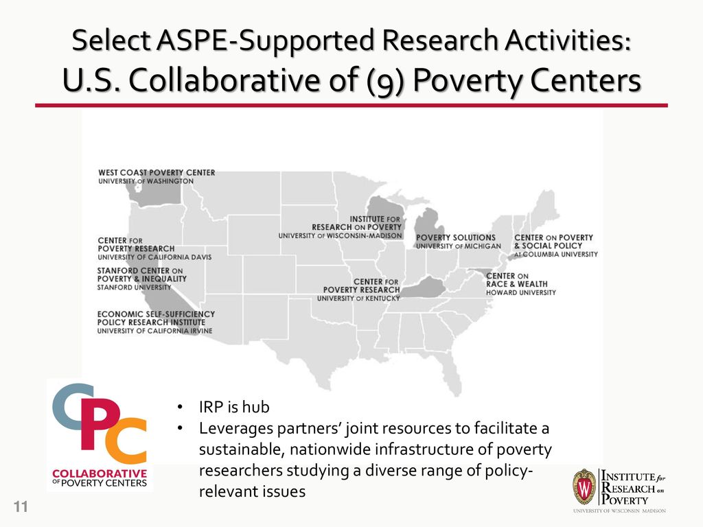 Select ASPE-Supported Research Activities: U. S