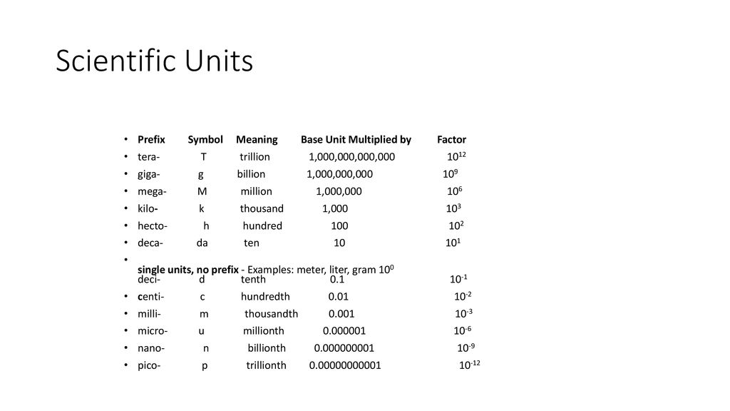 Warm Up What does it mean to say that water is polar? ppt download
