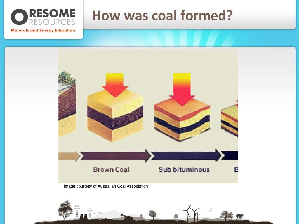Coal an overview of coal and its uses ppt download