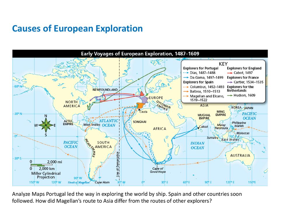 ROUTES FOLLOWED BY THE EUROPEAN EXPLORERS