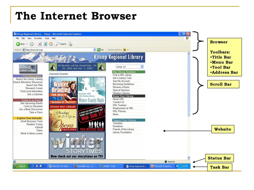 Kitsap Regional Library Ppt Download kitsap-regional-library-ppt-download