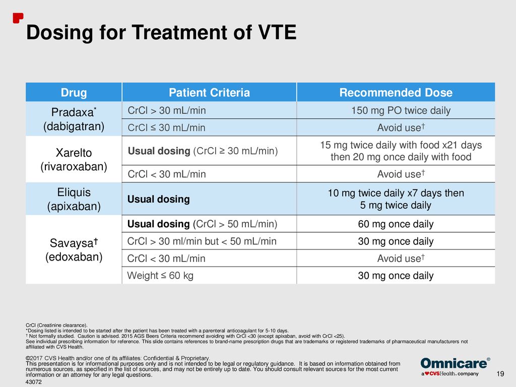 Promoting Anticoagulation Safety An update on the use of newer ...