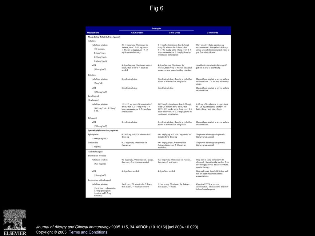 Fig 6 Medications and dosages for asthma exacerbations during pregnancy and lactation.∗