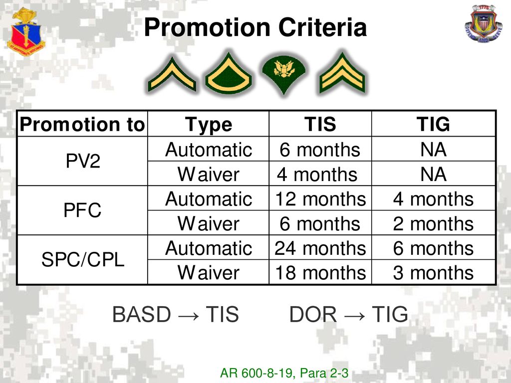 Fl Enlisted Promotions List 2022