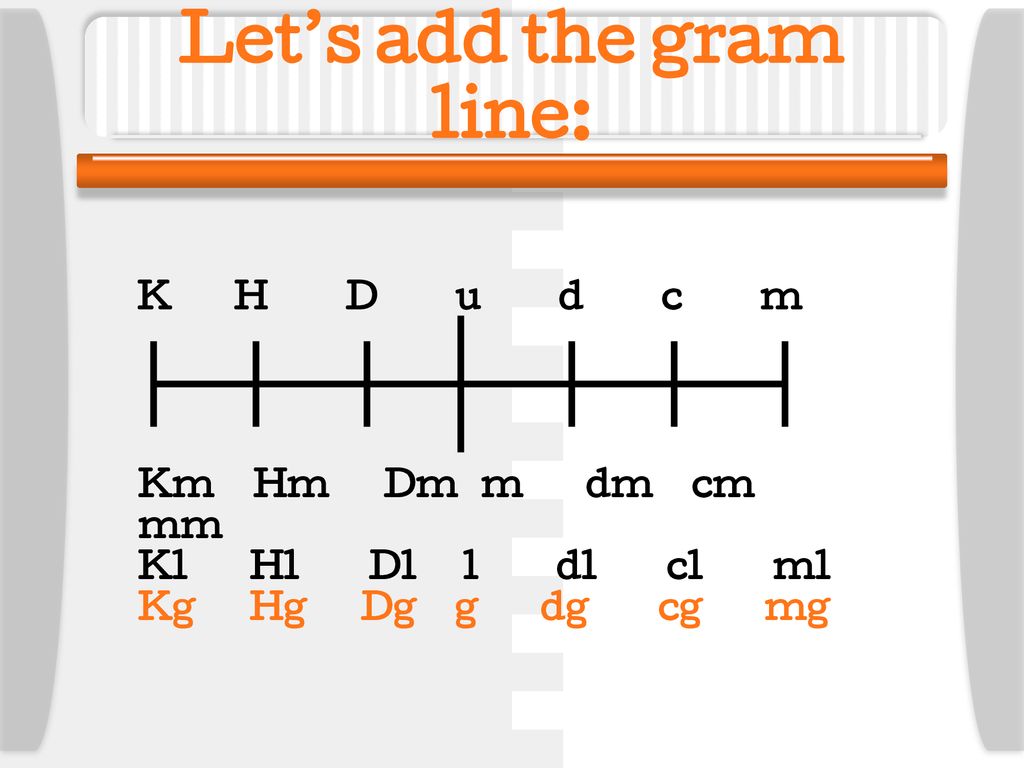 How To Convert Within The Metric System Ppt Download How To Convert Within The Metric System Ppt Download