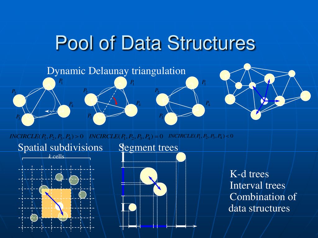 Algorithms and Modern Computer Science - ppt download