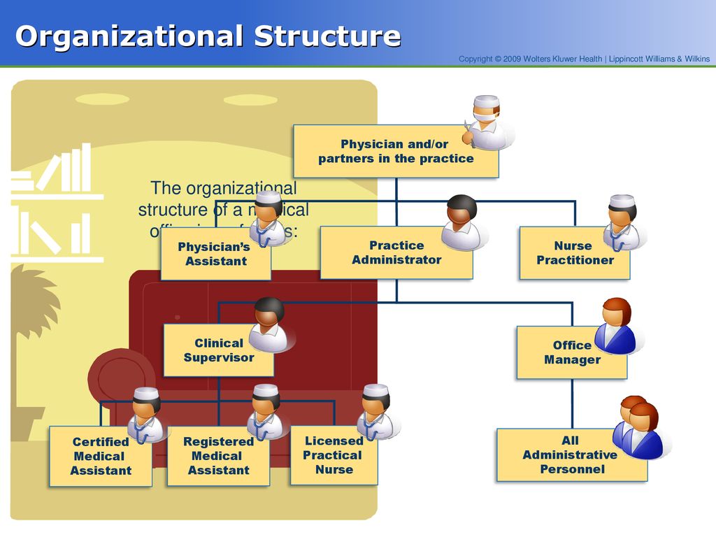 Medical Practice Organizational Chart