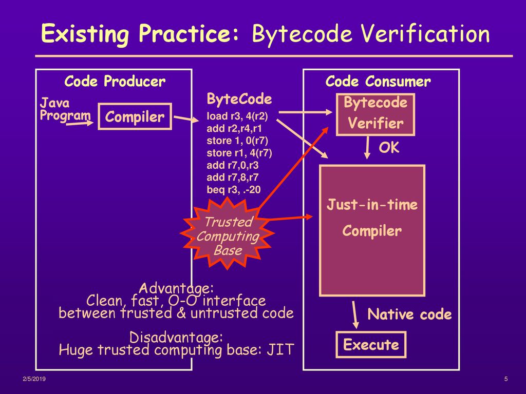 A Trustworthy Proof Checker - ppt download