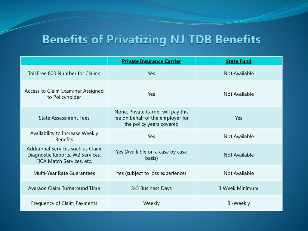 Most recent nj tdb assessment is multiplied by taxable wages ppt