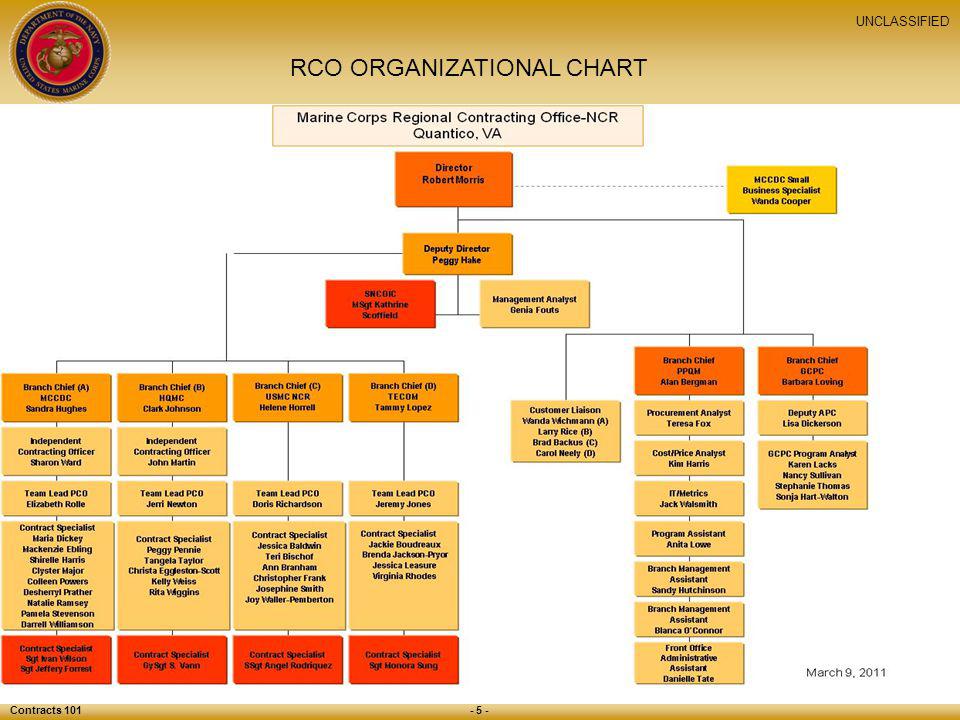 Mccdc Organization Chart