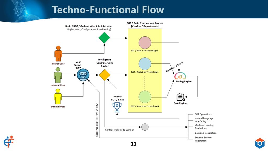 Core Platform A Deep Dive. - ppt download