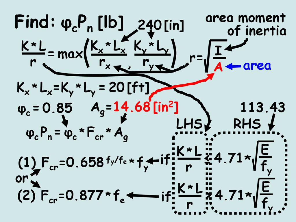 Find Fcpn Lb Column In Compression E 2 9 107 Lb In2 Ppt Download