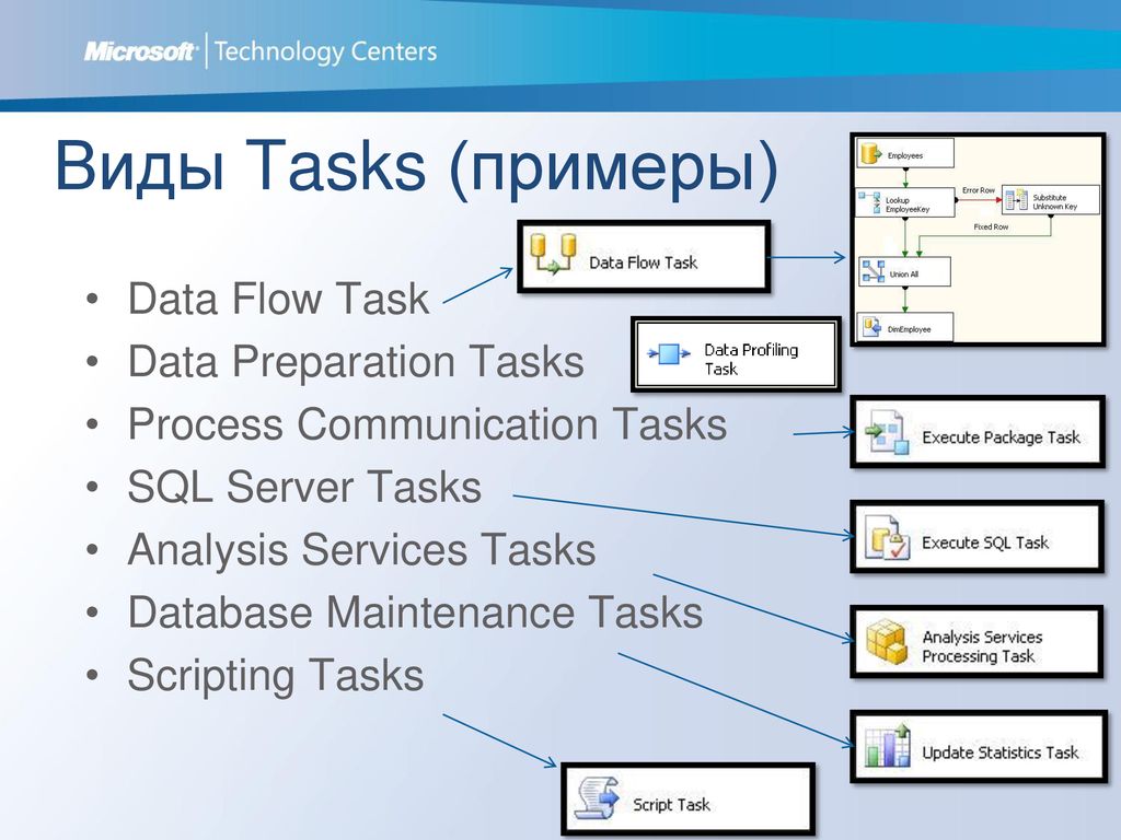 Packaged task. Task Flow пример. Taskflow примеры. Types of tasks. Презентация загрузка данных.