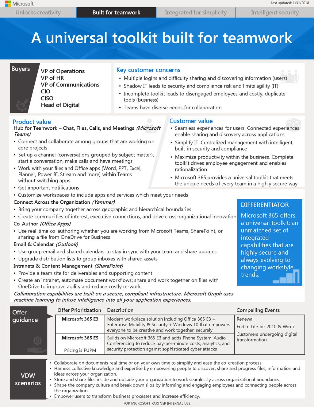 A universal toolkit built for teamwork ppt download