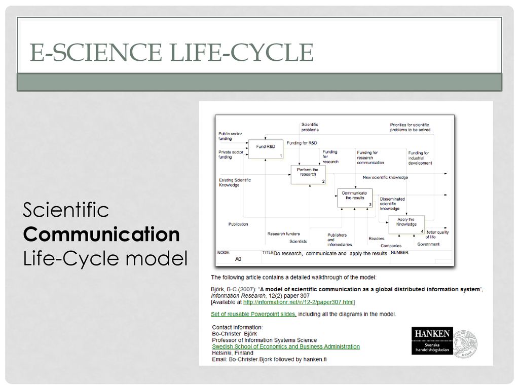 E-Science Life-Cycle Scientific Communication Life-Cycle model