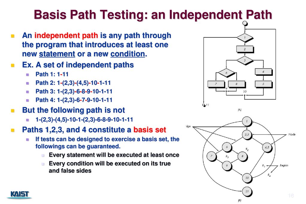 Overview of Ch23. Testing Conventional Applications - ppt download