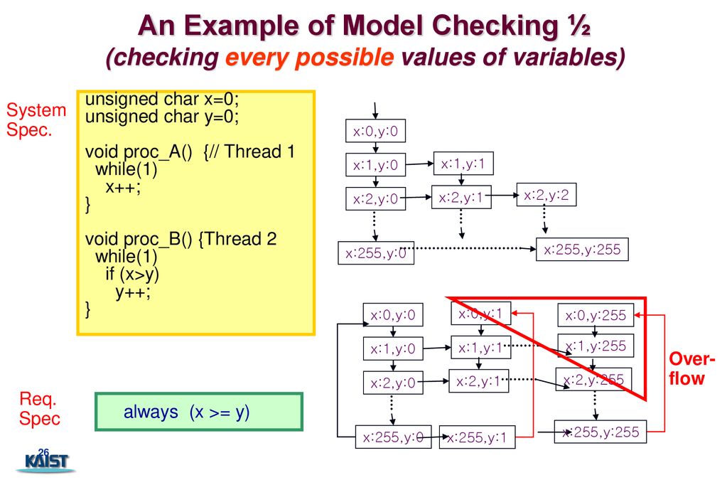 Overview of Ch23. Testing Conventional Applications - ppt download
