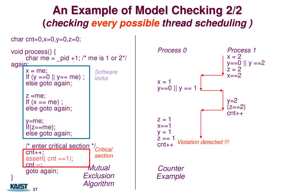 Overview of Ch23. Testing Conventional Applications - ppt download