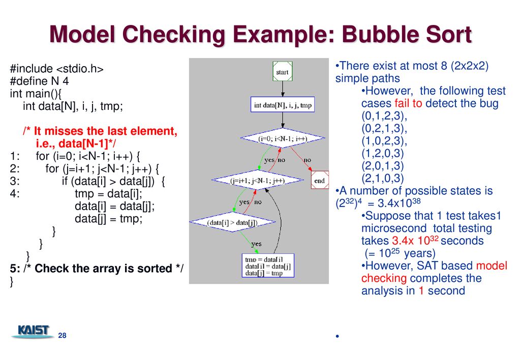 Overview of Ch23. Testing Conventional Applications - ppt download