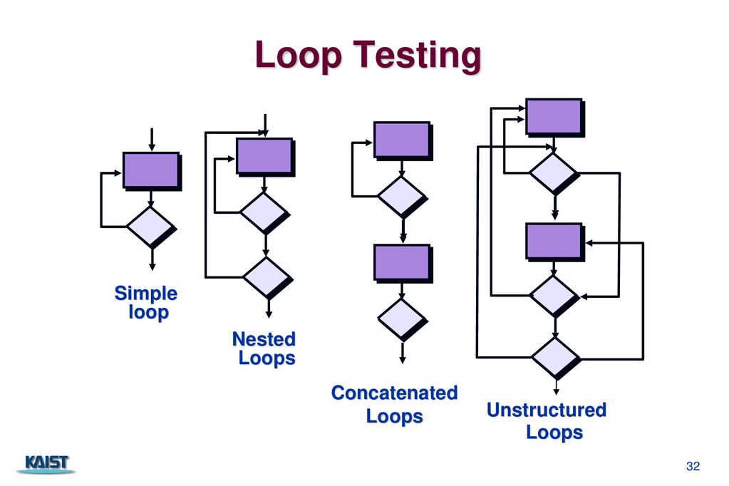 Overview of Ch23. Testing Conventional Applications - ppt download