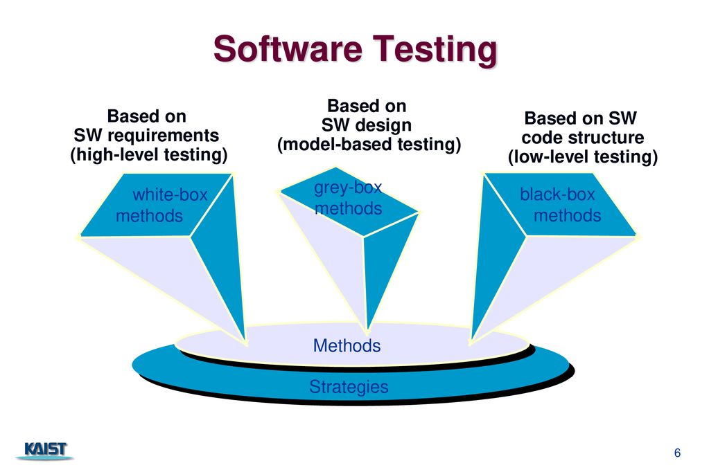 Overview of Ch23. Testing Conventional Applications - ppt download