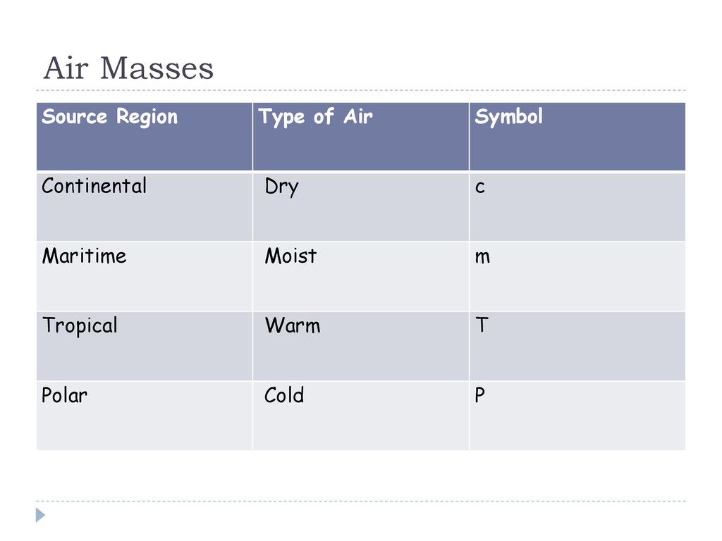 Air Masses Chapter 21 Section ppt download