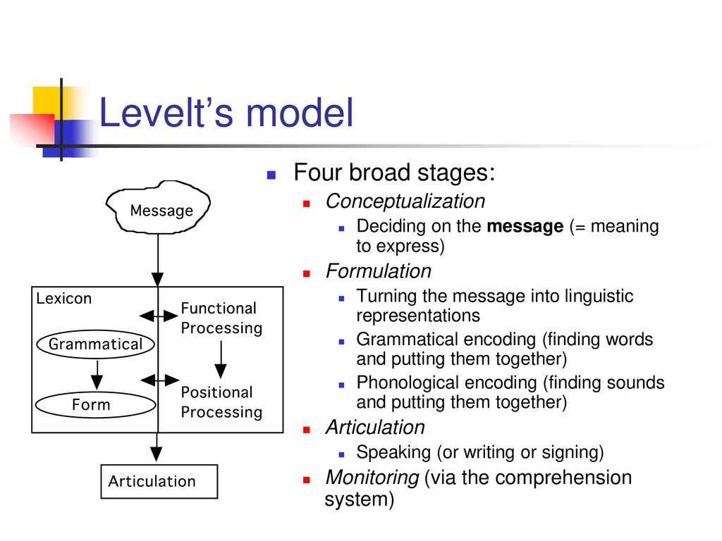 PSY 369 Psycholinguistics ppt download