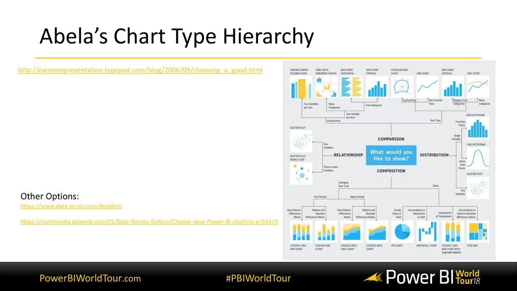 Abela S Chart Type Hierarchy