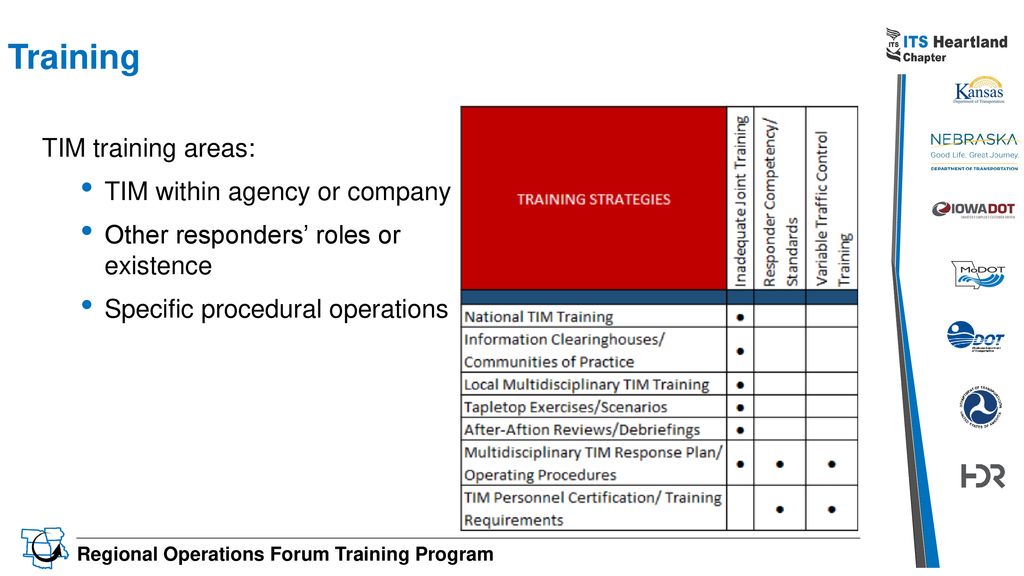 Training TIM training areas: TIM within agency or company