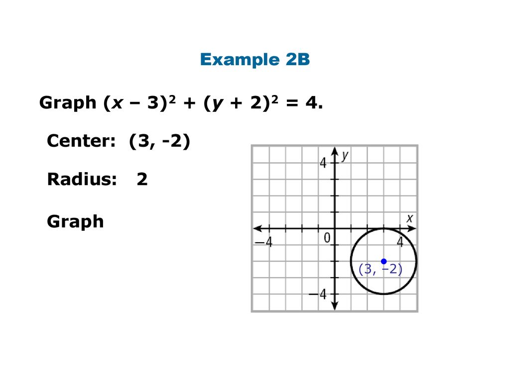 10-7-circles-in-the-coordinate-plane-ppt-download