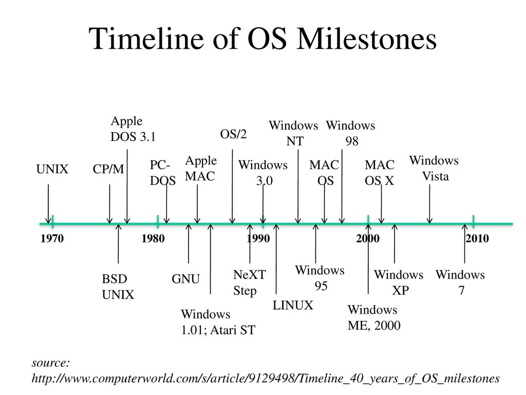 CS 444 Introduction To Operating Systems - Ppt Download