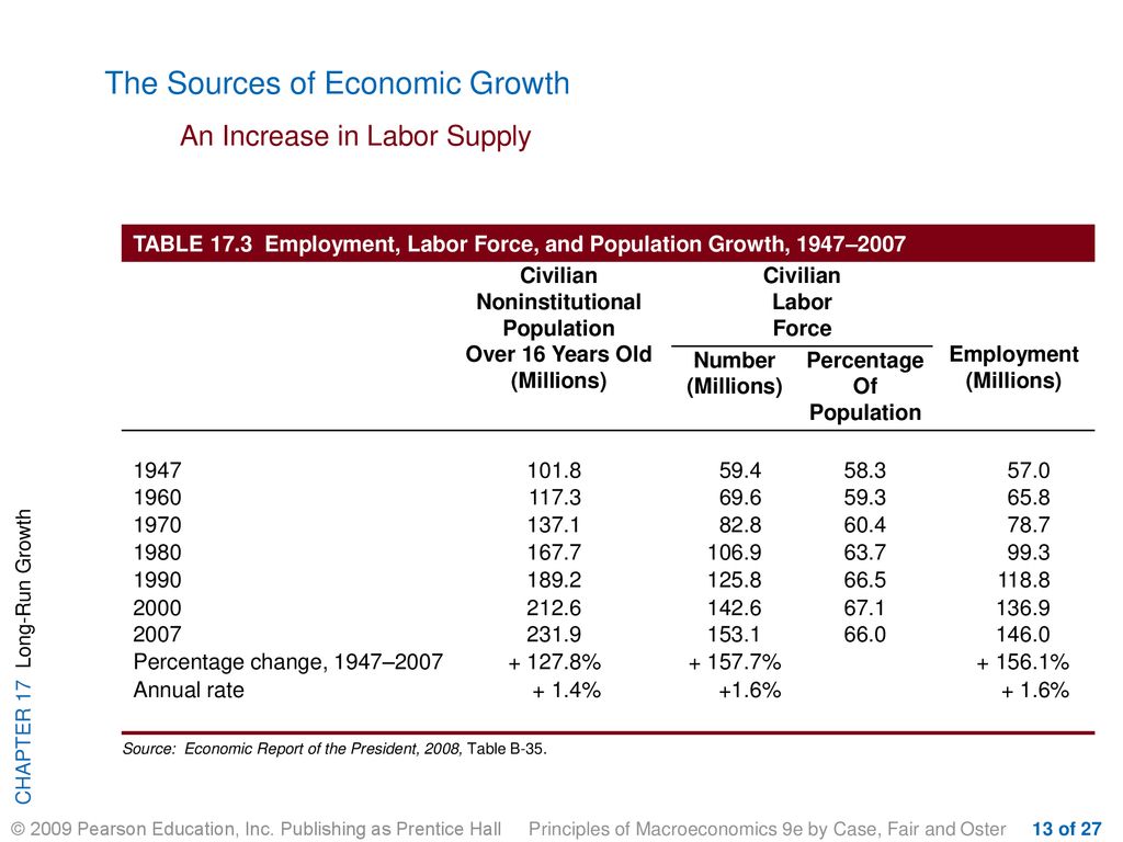 PowerPoint Lectures for Principles of Macroeconomics, 9e - ppt download