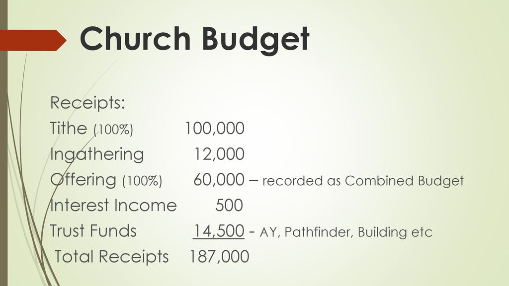 Church Budget