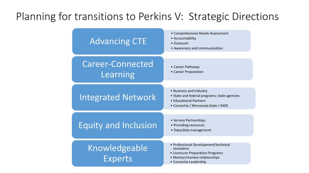 Planning for transitions to Perkins V: Strategic Directions